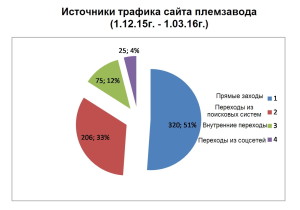 переходы