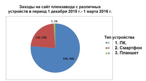 заходы